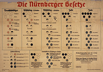 nuremberg_laws